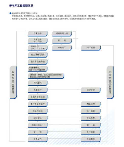 ���ՙC(j��)еͣ܇λ��ȫʹ��Ҫ�c(di��n)